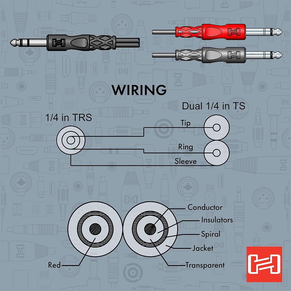 HOSA PRO(現ZAOLLA) フォーン→フォーン3m 2本セット HOSA PRO(現ZAOLLA) フォーン→フォーン3m 2本セット HOSA PRO